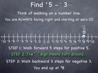 +         -
                    Find 5 - 3
           Think of walking on a number line.
  You are ALWAYS facing right and starting at zero (0)




- 10 -9 -8 -7 -6 -5 -4 -3 -2 -1 0 +1 +2 +3 +4 +5 +6 +7 +8 +9 + 10

    STEP 1: Walk forward 5 steps for positive 5.
      STEP 2: The “-” sign means turn around.
   STEP 2: Walk backward 3 steps for negative 3.
                 You end up at +8
 