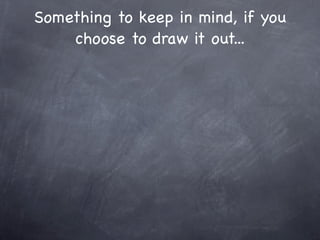 Something to keep in mind, if you
    choose to draw it out...
 