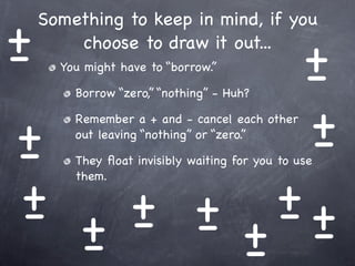 +
    Something to keep in mind, if you

-       choose to draw it out...
      You might have to “borrow.”               +
                                                -
        Borrow “zero,” “nothing” - Huh?



+
        Remember a + and - cancel each other
                                                +
                                                -
-
        out leaving “nothing” or “zero.”

        They ﬂoat invisibly waiting for you to use


+                ++
        them.


-          + + -
         + - - + -
         -     -
 