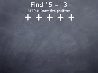 +        -
 Find 5 - 3
+++++
STEP 1: Draw ﬁve positives
 