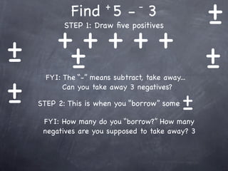 Find 5 - 3+         -
                                                  +
                                                  -
         +++++
           STEP 1: Draw ﬁve positives


+
-         +                                       +
          -                                       -
+
      FYI: The “-” means subtract, take away...


-
           Can you take away 3 negatives?

    STEP 2: This is when you “borrow” some   +
                                             -
     FYI: How many do you “borrow?” How many
     negatives are you supposed to take away? 3
 