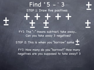 Find 5 - 3+         -
                                                  +
                                                  -
         +++++
           STEP 1: Draw ﬁve positives


+
-         + +                                     +
          - -
      FYI: The “-” means subtract, take away...
                                                  -
           Can you take away 3 negatives?

    STEP 2: This is when you “borrow” some   +
                                             -
     FYI: How many do you “borrow?” How many
     negatives are you supposed to take away? 3
 