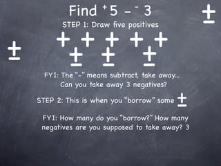 Find 5 - 3+         -
                                                  +
                                                  -
         + + + +++
           STEP 1: Draw ﬁve positives


+
-         + + -
          - -
      FYI: The “-” means subtract, take away...
           Can you take away 3 negatives?

    STEP 2: This is when you “borrow” some   +
                                             -
     FYI: How many do you “borrow?” How many
     negatives are you supposed to take away? 3
 
