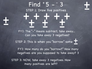 Find 5 - 3+         -
                                                    +
                                                    -
           + + + +++
             STEP 1: Draw ﬁve positives


+
-           + + -
            - -
        FYI: The “-” means subtract, take away...
             Can you take away 3 negatives?

      STEP 2: This is when you “borrow” some   +
                                               -
       FYI: How many do you “borrow?” How many
       negatives are you supposed to take away? 3

    STEP 3: NOW, take away 3 negatives. How
             many positives are left?
 