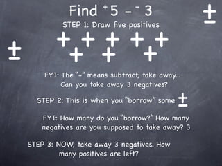 Find 5 - 3+         -
                                                    +
                                                    -
           + + + +++
             STEP 1: Draw ﬁve positives


+
-           + +
        FYI: The “-” means subtract, take away...
             Can you take away 3 negatives?

      STEP 2: This is when you “borrow” some   +
                                               -
       FYI: How many do you “borrow?” How many
       negatives are you supposed to take away? 3

    STEP 3: NOW, take away 3 negatives. How
             many positives are left?
 