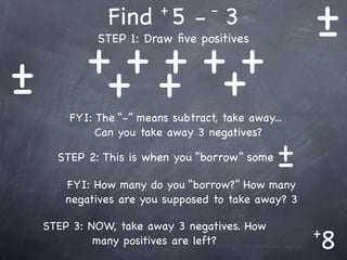 Find 5 - 3+         -
                                                    +
                                                    -
           + + + +++
             STEP 1: Draw ﬁve positives


+
-           + +
        FYI: The “-” means subtract, take away...
             Can you take away 3 negatives?

      STEP 2: This is when you “borrow” some   +
                                               -
       FYI: How many do you “borrow?” How many
       negatives are you supposed to take away? 3

    STEP 3: NOW, take away 3 negatives. How
             many positives are left?               8
                                                    +
 