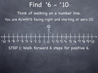 +         +
                   Find 6 - 10
           Think of walking on a number line.
  You are ALWAYS facing right and starting at zero (0)




- 10 -9 -8 -7 -6 -5 -4 -3 -2 -1 0 +1 +2 +3 +4 +5 +6 +7 +8 +9 + 10

    STEP 1: Walk forward 6 steps for positive 6.
 
