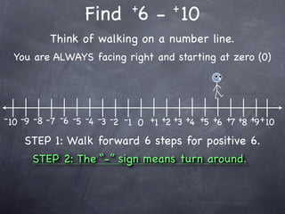 +         +
                   Find 6 - 10
           Think of walking on a number line.
  You are ALWAYS facing right and starting at zero (0)




- 10 -9 -8 -7 -6 -5 -4 -3 -2 -1 0 +1 +2 +3 +4 +5 +6 +7 +8 +9 + 10

    STEP 1: Walk forward 6 steps for positive 6.
      STEP 2: The “-” sign means turn around.
 