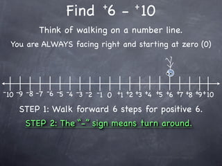 +         +
                   Find 6 - 10
           Think of walking on a number line.
  You are ALWAYS facing right and starting at zero (0)




- 10 -9 -8 -7 -6 -5 -4 -3 -2 -1 0 +1 +2 +3 +4 +5 +6 +7 +8 +9 + 10

    STEP 1: Walk forward 6 steps for positive 6.
      STEP 2: The “-” sign means turn around.
 