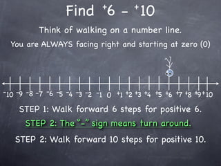 +         +
                   Find 6 - 10
           Think of walking on a number line.
  You are ALWAYS facing right and starting at zero (0)




- 10 -9 -8 -7 -6 -5 -4 -3 -2 -1 0 +1 +2 +3 +4 +5 +6 +7 +8 +9 + 10

    STEP 1: Walk forward 6 steps for positive 6.
      STEP 2: The “-” sign means turn around.
   STEP 2: Walk forward 10 steps for positive 10.
 