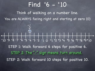 +         +
                   Find 6 - 10
           Think of walking on a number line.
  You are ALWAYS facing right and starting at zero (0)




- 10 -9 -8 -7 -6 -5 -4 -3 -2 -1 0 +1 +2 +3 +4 +5 +6 +7 +8 +9 + 10

    STEP 1: Walk forward 6 steps for positive 6.
      STEP 2: The “-” sign means turn around.
   STEP 2: Walk forward 10 steps for positive 10.
 
