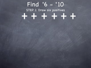 +        +
Find 6 - 10
++ + +++
STEP 1: Draw six positives
 