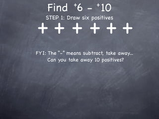 +         +
    Find 6 - 10
++ + +++
    STEP 1: Draw six positives




FYI: The “-” means subtract, take away...
     Can you take away 10 positives?
 