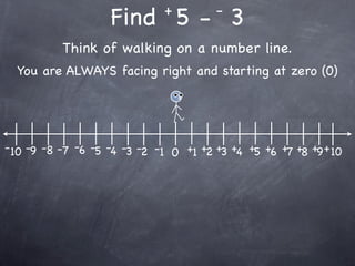 +         -
                    Find 5 - 3
           Think of walking on a number line.
  You are ALWAYS facing right and starting at zero (0)




- 10 -9 -8 -7 -6 -5 -4 -3 -2 -1 0 +1 +2 +3 +4 +5 +6 +7 +8 +9 + 10
 