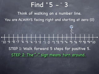 +         -
                    Find 5 - 3
           Think of walking on a number line.
  You are ALWAYS facing right and starting at zero (0)




- 10 -9 -8 -7 -6 -5 -4 -3 -2 -1 0 +1 +2 +3 +4 +5 +6 +7 +8 +9 + 10

    STEP 1: Walk forward 5 steps for positive 5.
      STEP 2: The “-” sign means turn around.
 