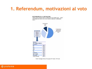 1. Referendum, motivazioni al voto 