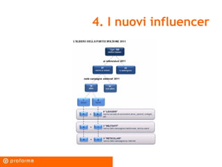 4. I nuovi influencer 