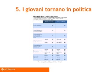 5. I giovani tornano in politica 