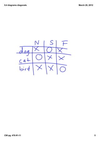 9.4 diagrams diagonals   March 29, 2012




CW pg. 476 #1­11                          5
 