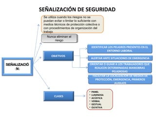 SEÑALIZACIÓN DE SEGURIDAD
               Se utiliza cuando los riesgos no se
               puedan evitar o limitar lo suf...