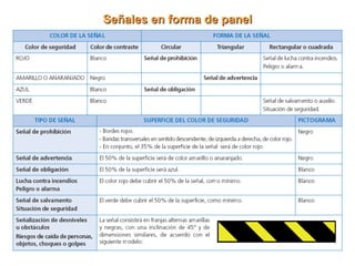 Señales en forma de panel
 