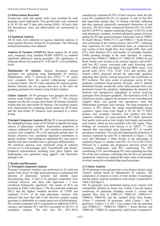 Genetic Diversity Analysis of Ridge Gourd Genotypes Using PCA and ...