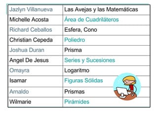 Pirámides Wilmarie  Prismas Arnaldo Figuras Sólidas Isamar  Logaritmo Omayra   Series y Sucesiones Angel De Jesus Prisma Joshua Duran Poliedro Christian Cepeda Esfera, Cono Richard Ceballos Área de Cuadriláteros Michelle Acosta Las Avejas y las Matemáticas Jazlyn Villanueva 