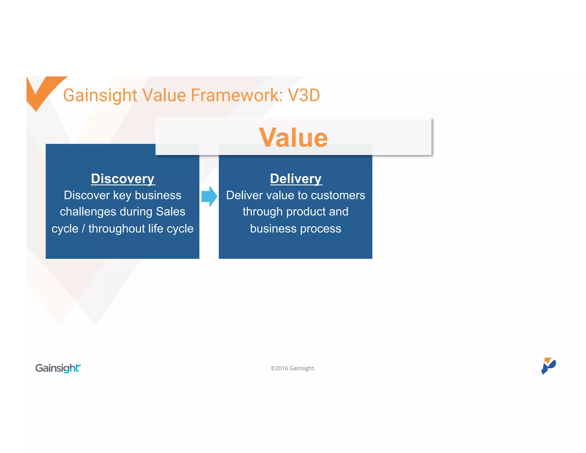 ©2016 Gainsight.
Discovery
Discover key business
challenges during Sales
cycle / throughout life cycle
Delivery
Deliver value to customers
through product and
business process
Value
Gainsight Value Framework: V3D
 