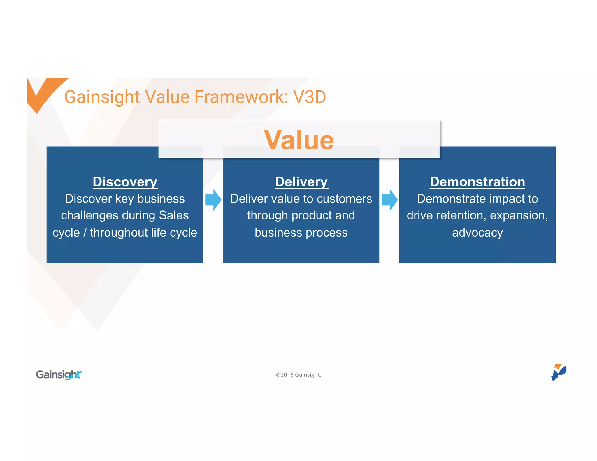 ©2016 Gainsight.
Discovery
Discover key business
challenges during Sales
cycle / throughout life cycle
Delivery
Deliver value to customers
through product and
business process
Demonstration
Demonstrate impact to
drive retention, expansion,
advocacy
Value
Gainsight Value Framework: V3D
 