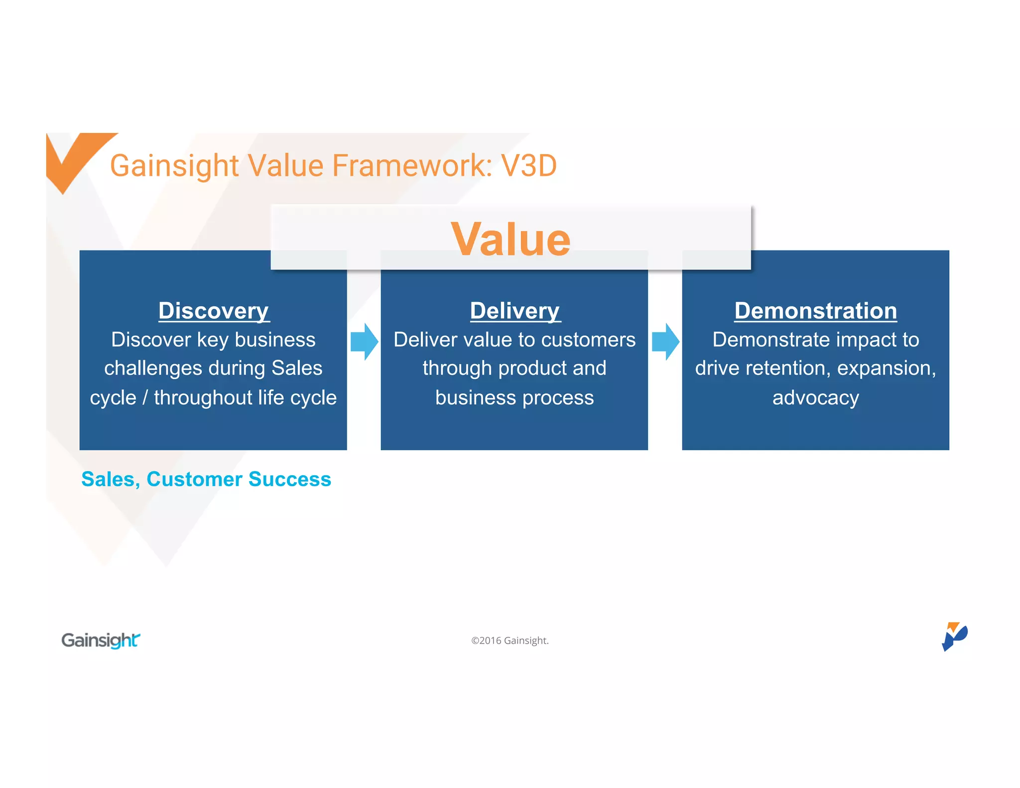 ©2016 Gainsight.
Delivery
Deliver value to customers
through product and
business process
Demonstration
Demonstrate impact to
drive retention, expansion,
advocacy
Discovery
Discover key business
challenges during Sales
cycle / throughout life cycle
Sales, Customer Success
Value
Gainsight Value Framework: V3D
 