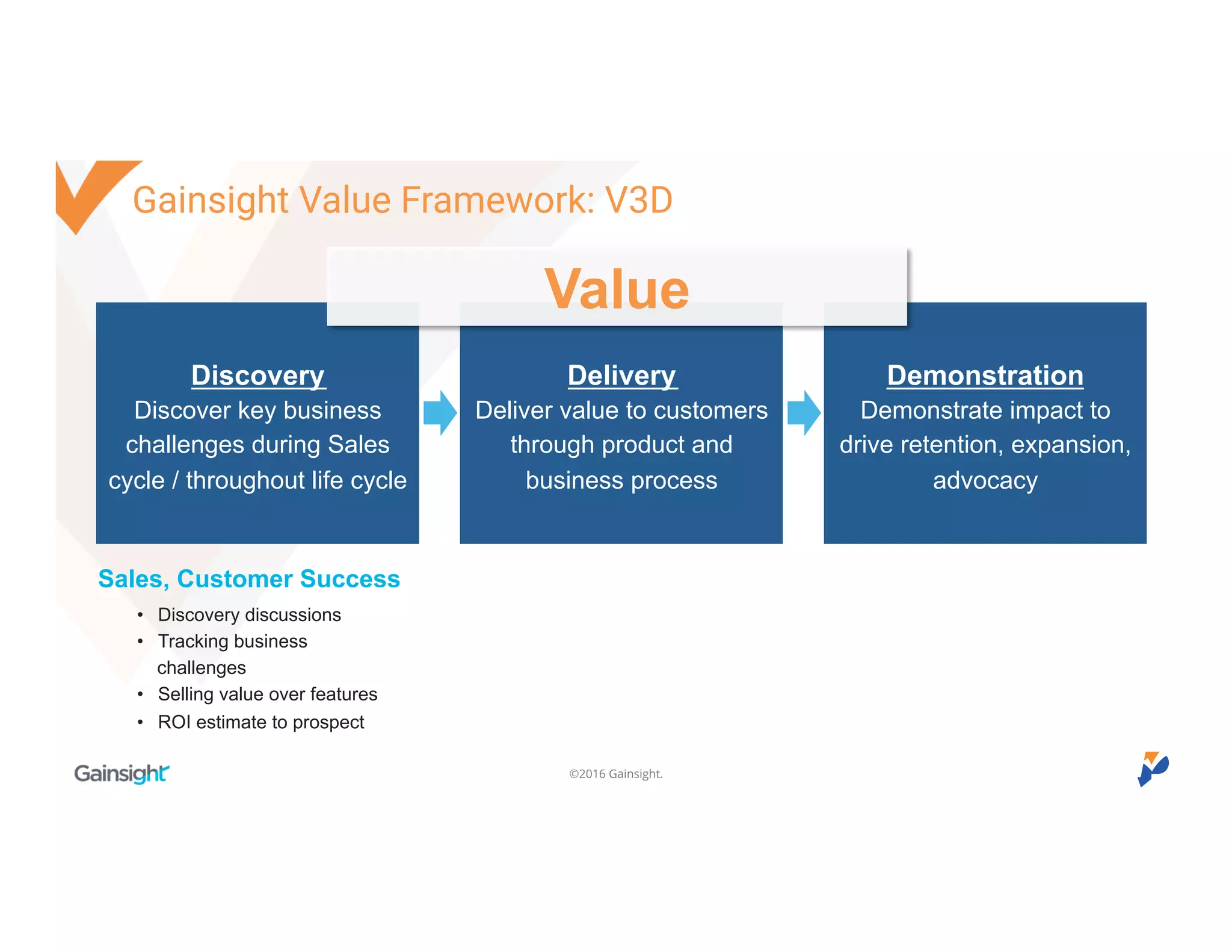 ©2016 Gainsight.
Delivery
Deliver value to customers
through product and
business process
Demonstration
Demonstrate impact to
drive retention, expansion,
advocacy
Discovery
Discover key business
challenges during Sales
cycle / throughout life cycle
• Discovery discussions
• Tracking business
challenges
• Selling value over features
• ROI estimate to prospect
Value
Sales, Customer Success
Gainsight Value Framework: V3D
 