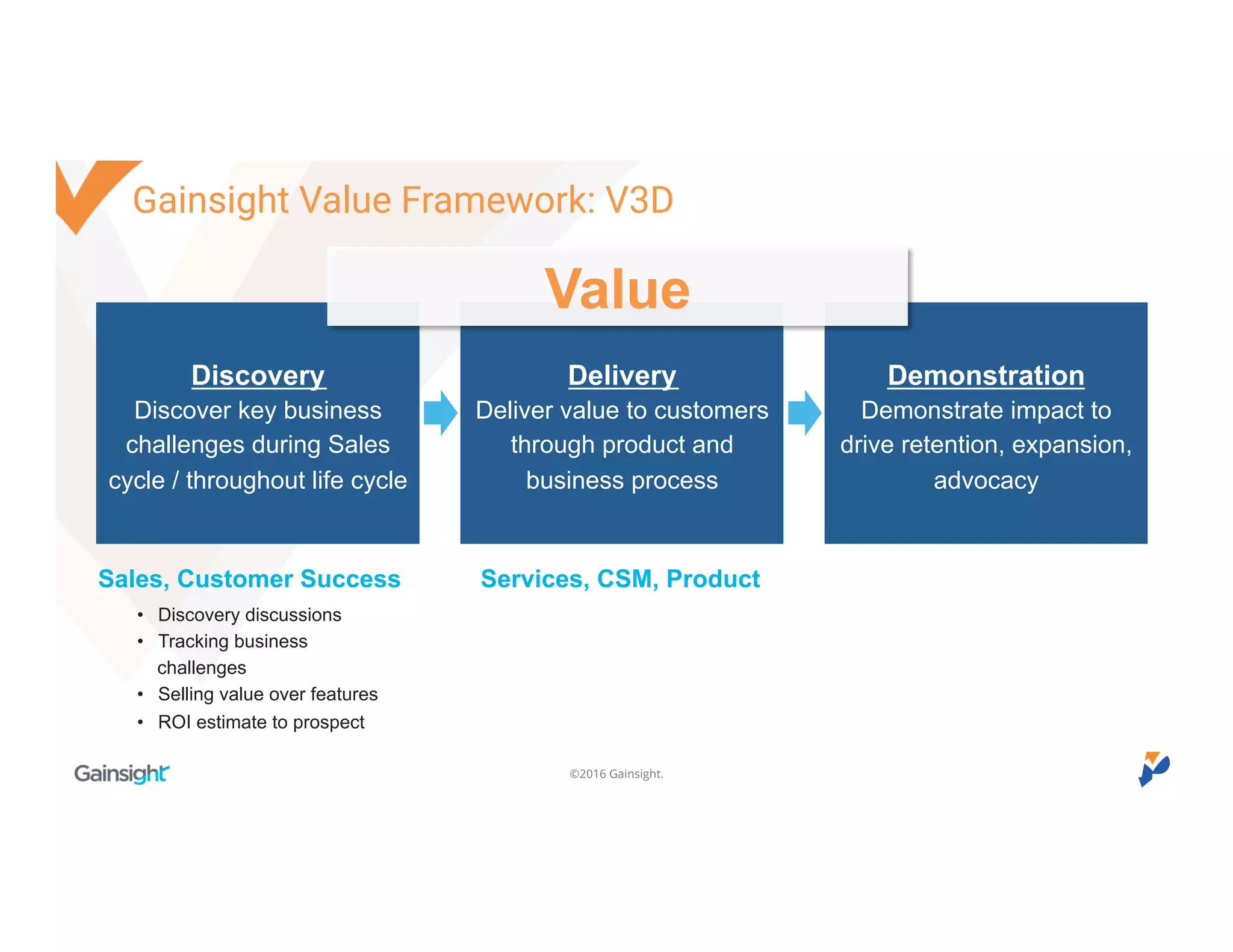 ©2016 Gainsight.
Demonstration
Demonstrate impact to
drive retention, expansion,
advocacy
Discovery
Discover key business
challenges during Sales
cycle / throughout life cycle
Delivery
Deliver value to customers
through product and
business process
Services, CSM, Product
• Discovery discussions
• Tracking business
challenges
• Selling value over features
• ROI estimate to prospect
Value
Sales, Customer Success
Gainsight Value Framework: V3D
 