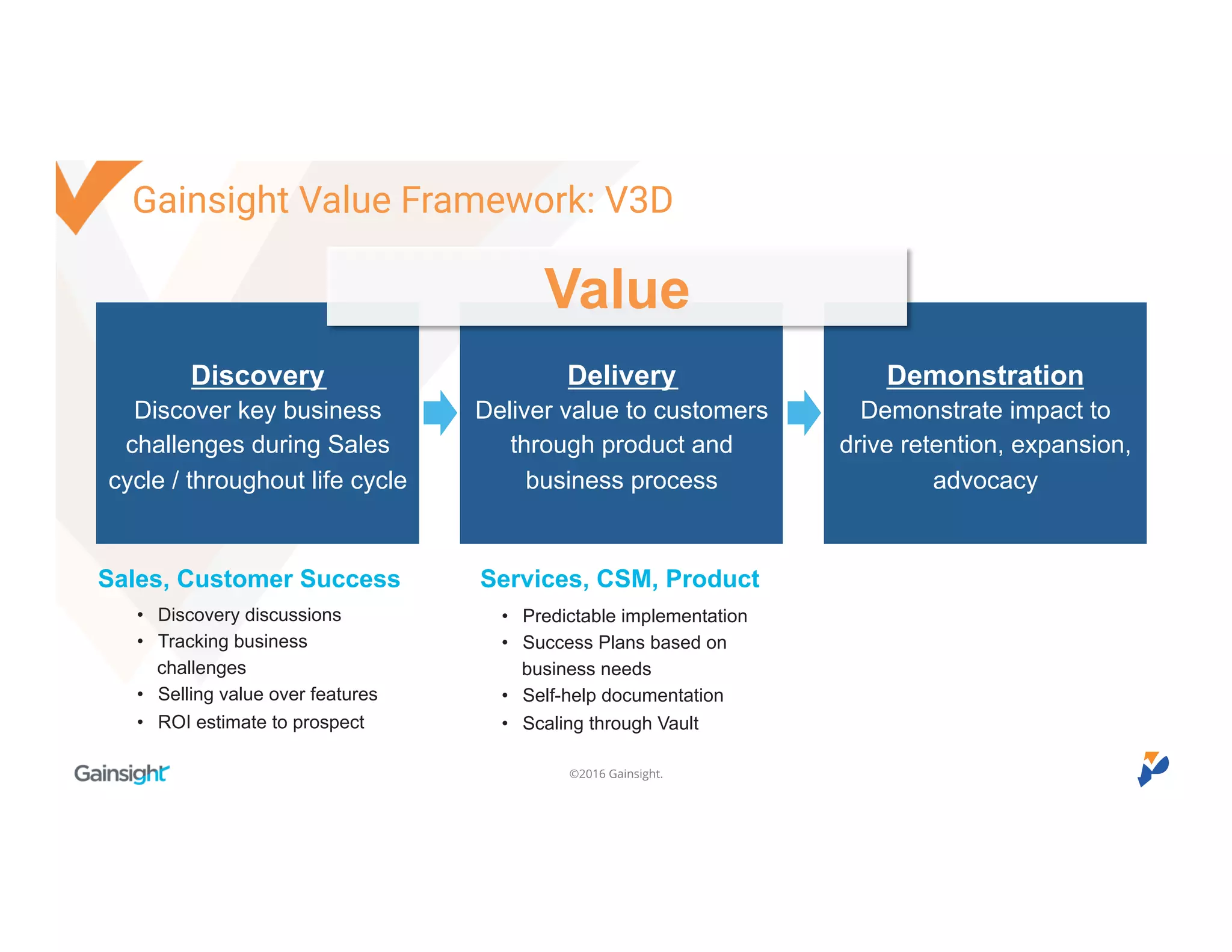 ©2016 Gainsight.
Discovery
Discover key business
challenges during Sales
cycle / throughout life cycle
Delivery
Deliver value to customers
through product and
business process
Demonstration
Demonstrate impact to
drive retention, expansion,
advocacy
Services, CSM, Product
• Discovery discussions
• Tracking business
challenges
• Selling value over features
• ROI estimate to prospect
• Predictable implementation
• Success Plans based on
business needs
• Self-help documentation
• Scaling through Vault
Value
Sales, Customer Success
Gainsight Value Framework: V3D
 