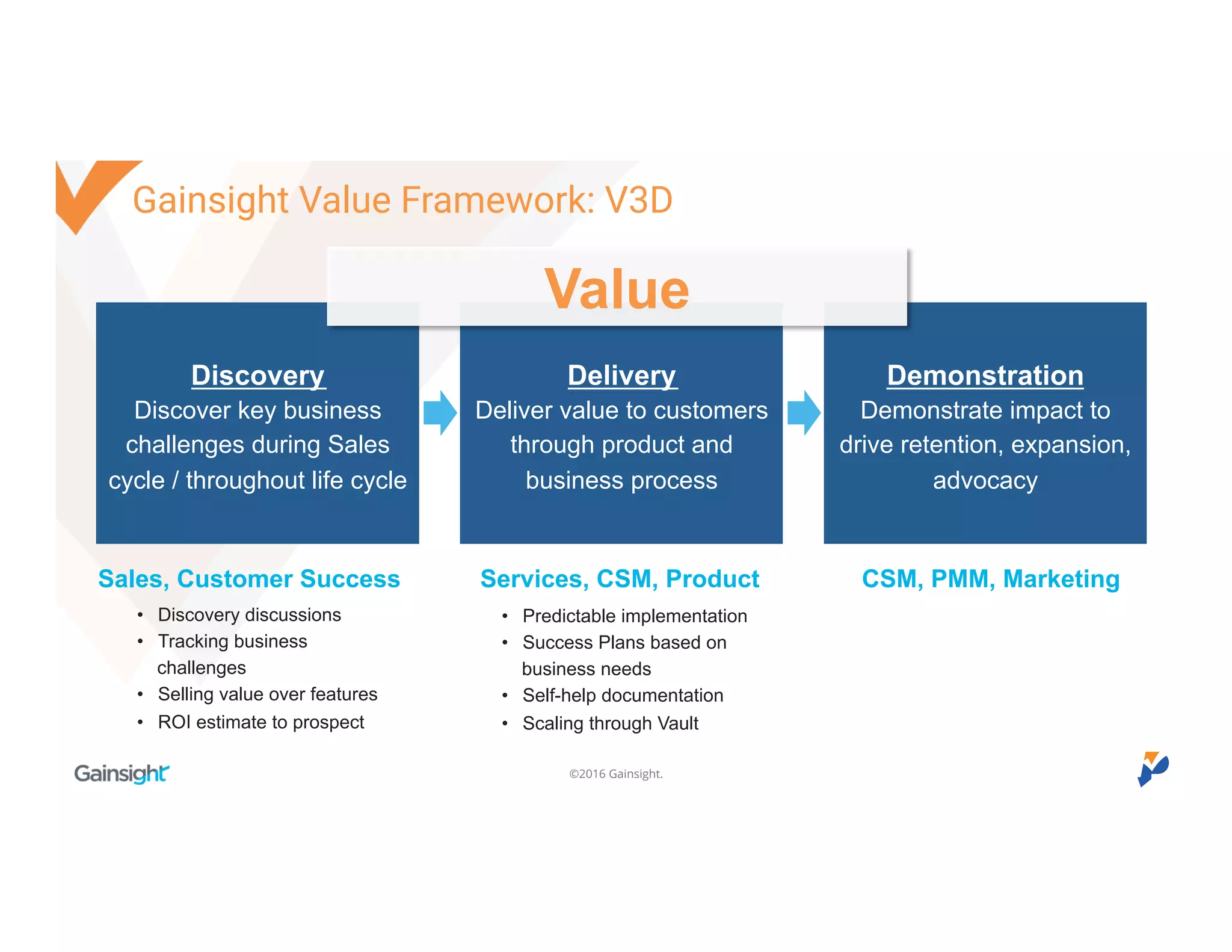 ©2016 Gainsight.
Discovery
Discover key business
challenges during Sales
cycle / throughout life cycle
Delivery
Deliver value to customers
through product and
business process
Demonstration
Demonstrate impact to
drive retention, expansion,
advocacy
CSM, PMM, MarketingServices, CSM, Product
• Discovery discussions
• Tracking business
challenges
• Selling value over features
• ROI estimate to prospect
• Predictable implementation
• Success Plans based on
business needs
• Self-help documentation
• Scaling through Vault
Value
Sales, Customer Success
Gainsight Value Framework: V3D
 