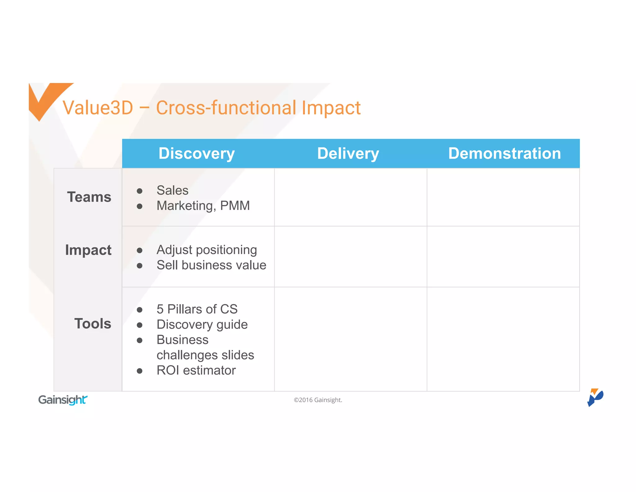 ©2016 Gainsight.
Discovery Delivery Demonstration
Teams
Tools
● Sales
● Marketing, PMM
Services
CSM
Product
● CSMs, R&E, Sales
● Marketing
● Adjust positioning
● Sell business value
Adjust onboarding
Develop content
● Track progress
● Prep for value
discussions
● 5 Pillars of CS
● Discovery guide
● Business
challenges slides
● ROI estimator
Business process
mapping
Configuration
documentation
Salesforce process
Success Plans
● Success Plans
● Reporting
● Updated QBR deck
Impact
Value3D – Cross-functional Impact
 