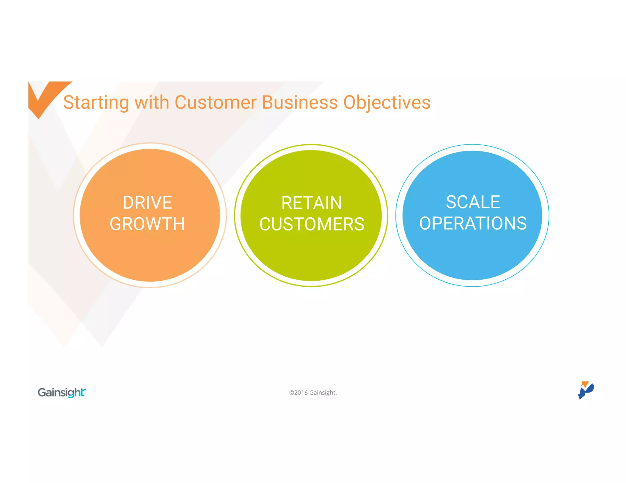 ©2016 Gainsight.
DRIVE
GROWTH
RETAIN
CUSTOMERS
SCALE
OPERATIONS
Starting with Customer Business Objectives
 