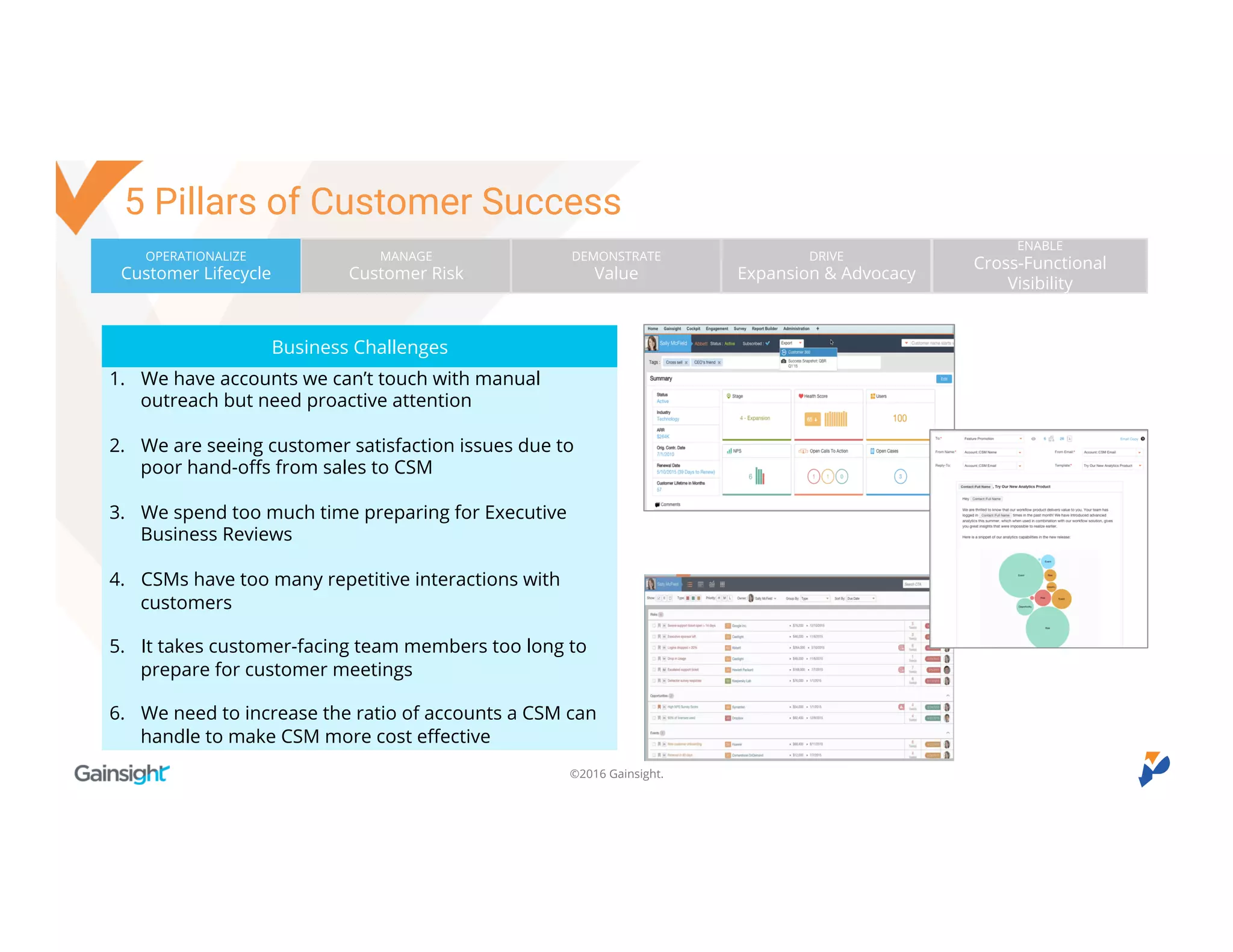 ©2016 Gainsight.
Business Challenges
1. We have accounts we can’t touch with manual outreach
but need proactive attention
1. We are seeing customer satisfaction issues due to poor
hand-offs from sales to CSM
1. We spend too much time preparing for Executive
Business Reviews
1. CSMs have too many repetitive interactions with
customers
1. It takes customer-facing team members too long to
prepare for customer meetings
1. We need to increase the ratio of accounts a CSM can
handle to make CSM more cost effective
OPERATIONALIZE
Customer Lifecycle
MANAGE
Customer Risk
DEMONSTRATE
Value
DRIVE
Expansion & Advocacy
ENABLE
Cross-Functional Visibility
5 Pillars of Customer Success
 