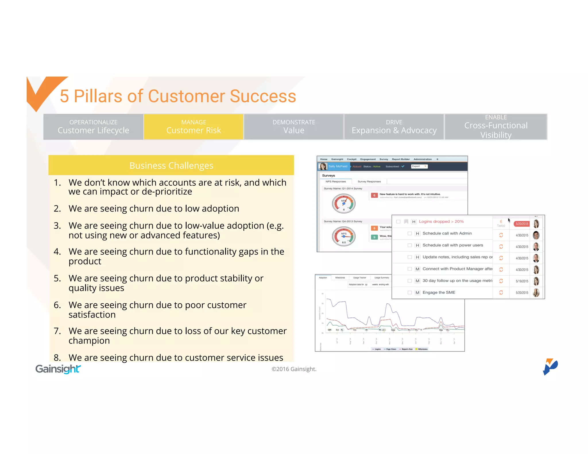©2016 Gainsight.
Business Challenges
1. We don’t know which accounts are at risk, and which
we can impact or de-prioritize
1. We are seeing churn due to low adoption
1. We are seeing churn due to low-value adoption (e.g. not
using new or advanced features)
1. We are seeing churn due to functionality gaps in the
product
1. We are seeing churn due to product stability or quality
issues
1. We are seeing churn due to poor customer satisfaction
1. We are seeing churn due to loss of our key customer
champion
1. We are seeing churn due to customer service issues
OPERATIONALIZE
Customer Lifecycle
MANAGE
Customer Risk
DEMONSTRATE
Value
DRIVE
Expansion & Advocacy
ENABLE
Cross-Functional Visibility
5 Pillars of Customer Success
 