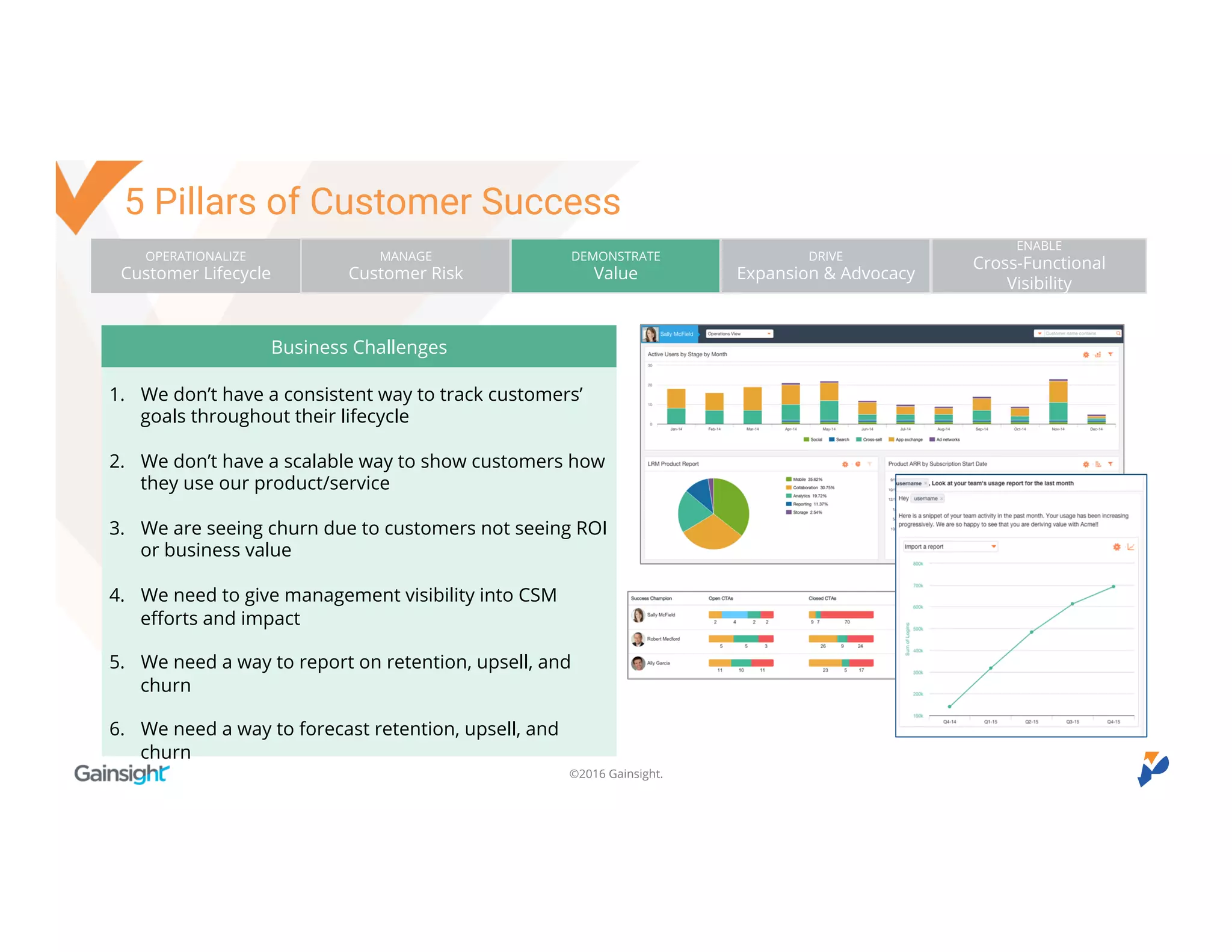 ©2016 Gainsight.
Business Challenges
1. We don’t have a consistent way to track customers’
goals throughout their lifecycle
1. We don’t have a scalable way to show customers how
they use our product/service
1. We are seeing churn due to customers not seeing ROI
or business value
1. We need to give management visibility into CSM efforts
and impact
1. We need a way to report on retention, upsell, and churn
1. We need a way to forecast retention, upsell, and churn
OPERATIONALIZE
Customer Lifecycle
MANAGE
Customer Risk
DEMONSTRATE
Value
DRIVE
Expansion & Advocacy
ENABLE
Cross-Functional Visibility
5 Pillars of Customer Success
 