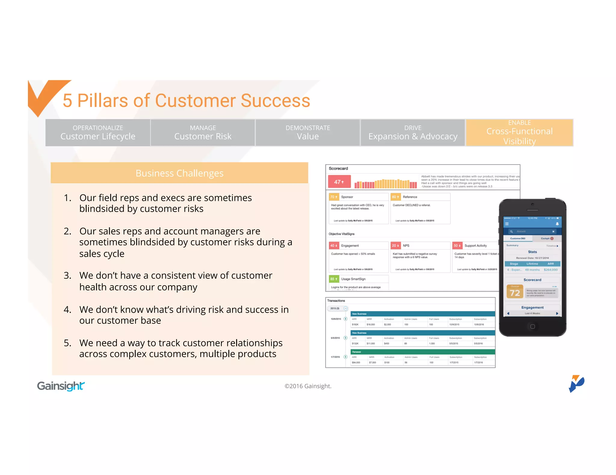 ©2016 Gainsight.
1. Our field reps and execs are sometimes blindsided
by customer risks
1. Our sales reps and account managers are
sometimes blindsided by customer risks during a
sales cycle
1. We don’t have a consistent view of customer health
across our company
1. We don’t know what’s driving risk and success in
our customer base
1. We need a way to track customer relationships
across complex customers, multiple products
Business Challenges
OPERATIONALIZE
Customer Lifecycle
MANAGE
Customer Risk
DEMONSTRATE
Value
DRIVE
Expansion & Advocacy
ENABLE
Cross-Functional Visibility
5 Pillars of Customer Success
 