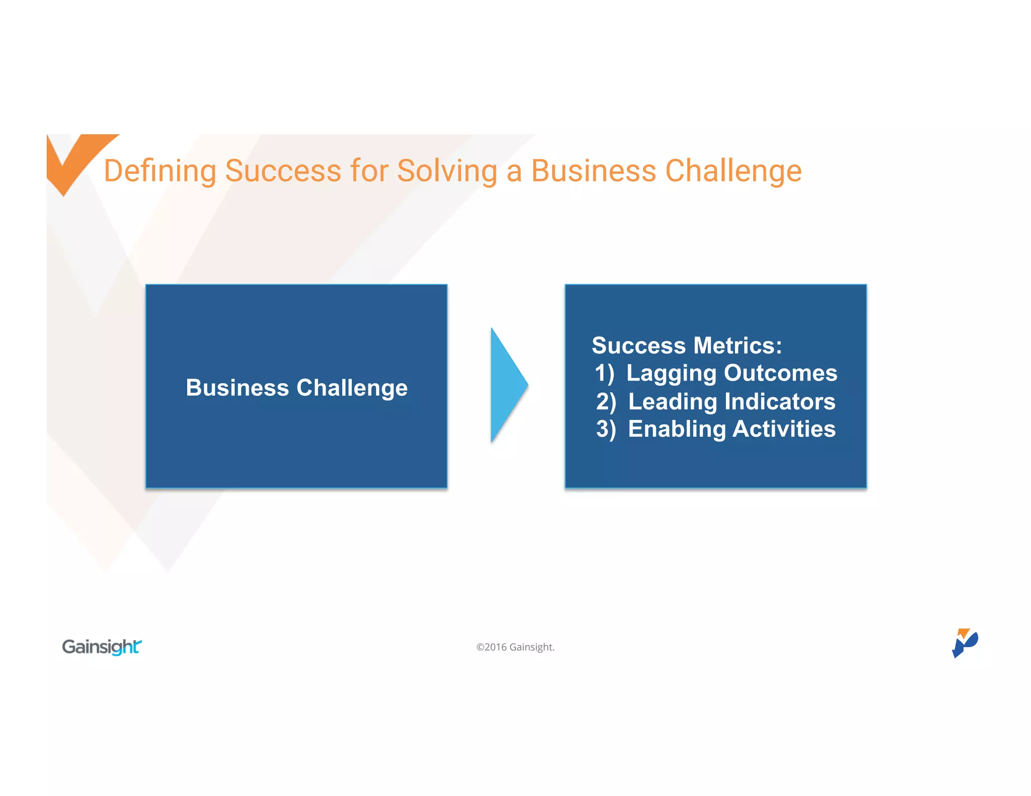 ©2016 Gainsight.
Defining Success for Solving a Business Challenge
Business Challenge
Success Metrics:
1) Lagging Outcomes
2) Leading Indicators
3) Enabling Activities
 