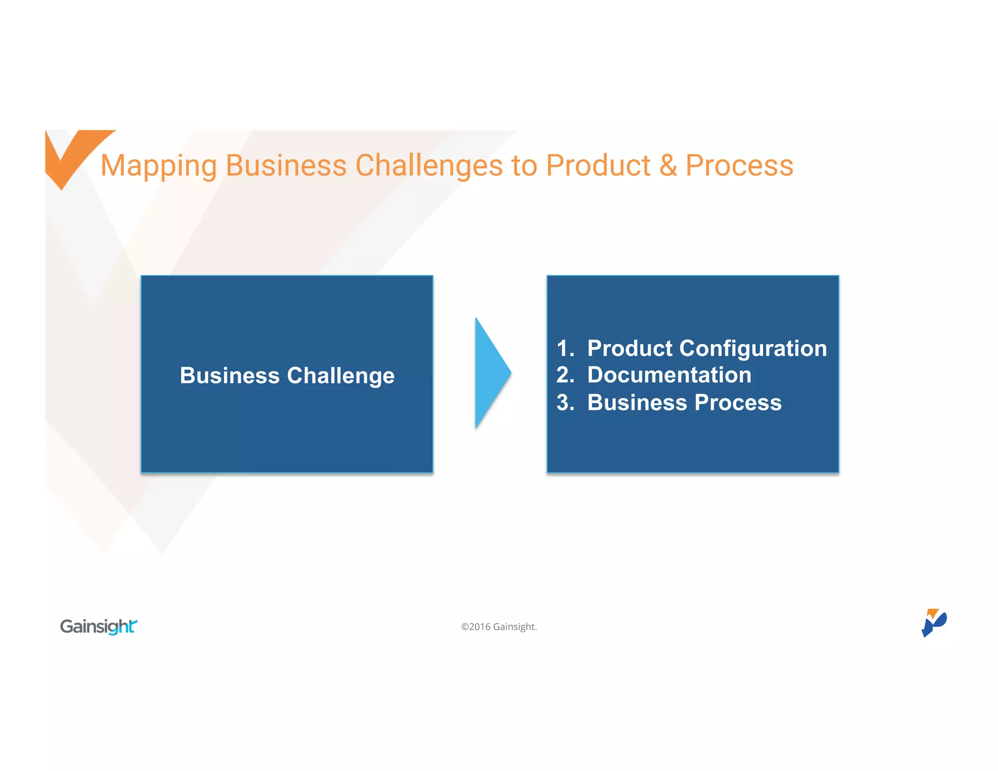 ©2016 Gainsight.
Mapping Business Challenges to Product & Process
Business Challenge
1. Product
Configuration
2. Documentation
3. Business Process
 