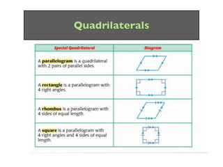 Quadrilaterals
 