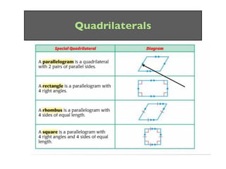 Quadrilaterals
 