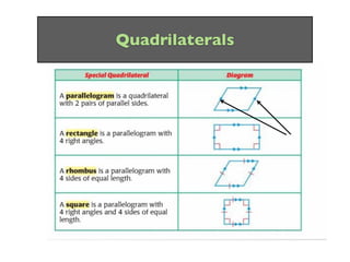 Quadrilaterals
 