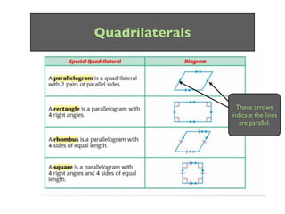 Quadrilaterals




                   These arrows
                 indicate the lines
                    are parallel.
 