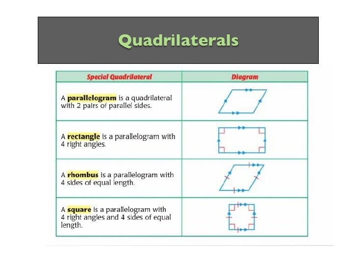 9.5 classifying rectangles