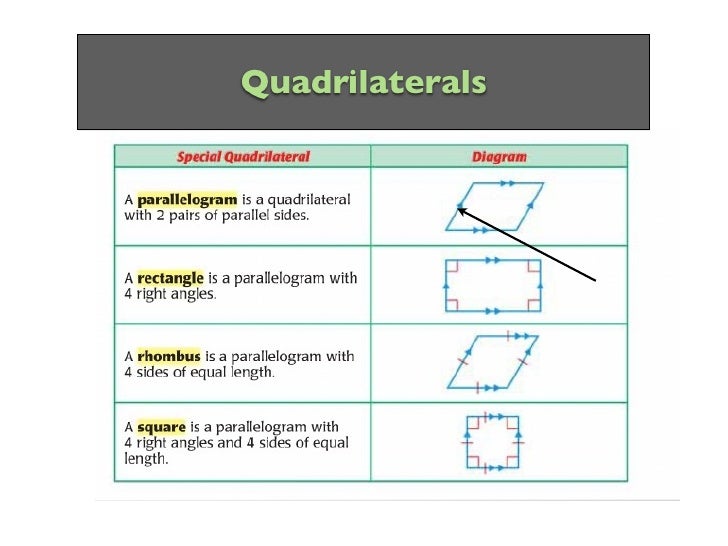 properties of a rectangle labeled properties of a rectangle labeled
