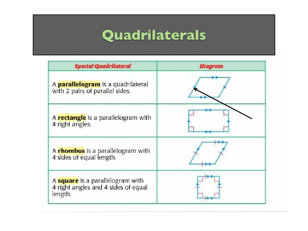 9.5 classifying rectangles