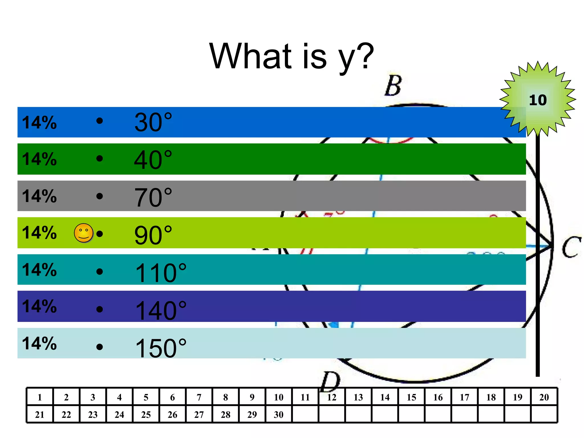 What is y? 30° 40° 70° 90° 110° 140° 150° 10 30 29 28 27 26 25 24 23 22 21 20 19 18 17 16 15 14 13 12 11 10 9 8 7 6 5 4 3 2 1 